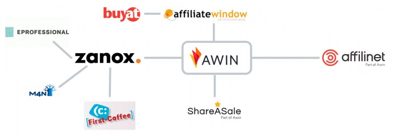 File:Awin-brands.jpg
