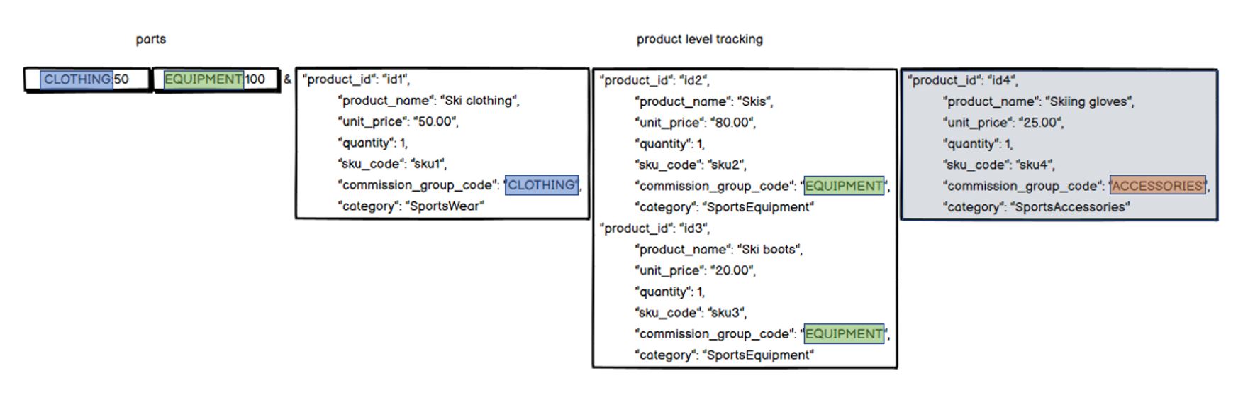 File:Product_mapping.JPG