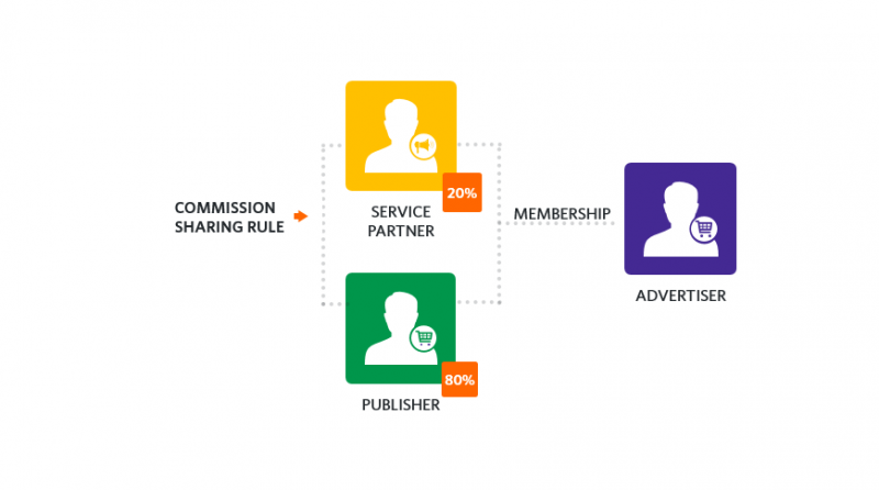 File:Commission sharing - memberships.PNG